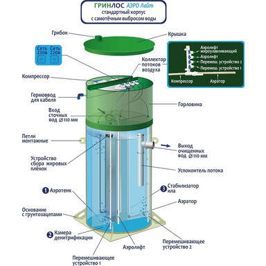 Септик Зорде 7 Миди ПР