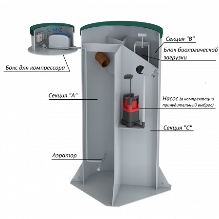 Септик Оникс 3П