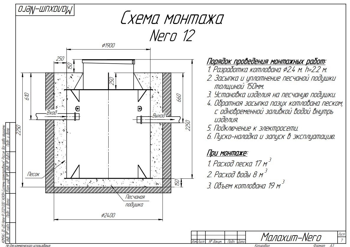 Септик Малахит NERO 12 ПР