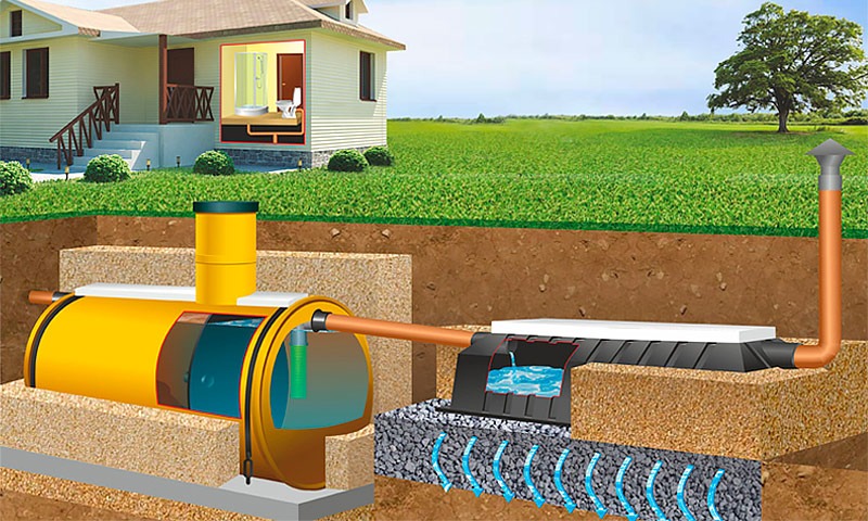 Септик Тритон-Н 30