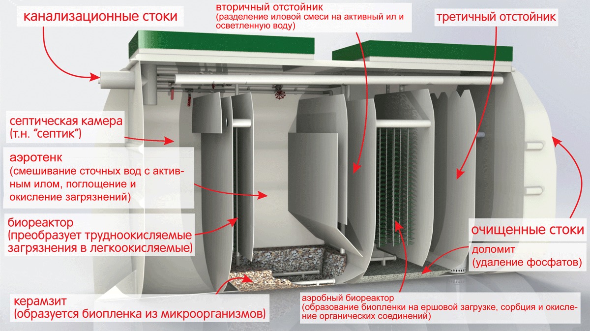 Септик Тверь Лайт 1